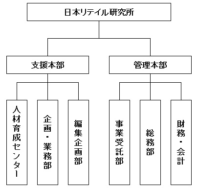 組織図